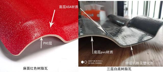 合成樹脂瓦價格，原材料ASA、PVC、ABS材料的區(qū)別